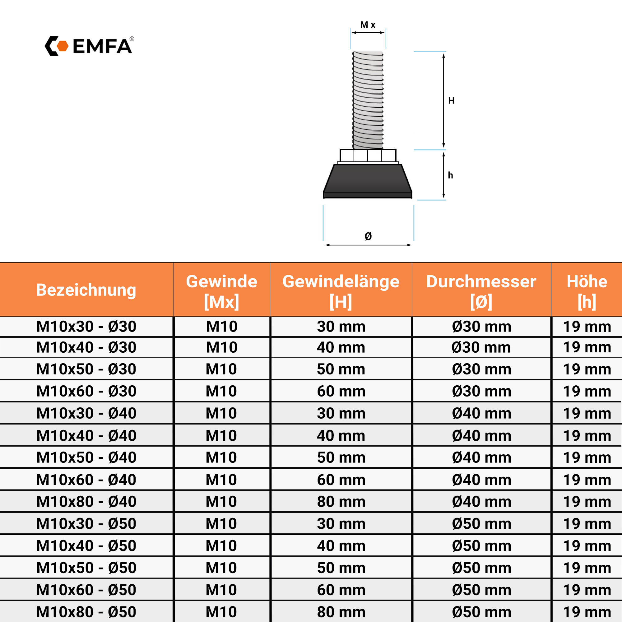 Tabelle mit technischen Daten der EMFA-Verstellschrauben M10, einschließlich Gewindelänge, Durchmesser der Basis und Gesamthöhe.