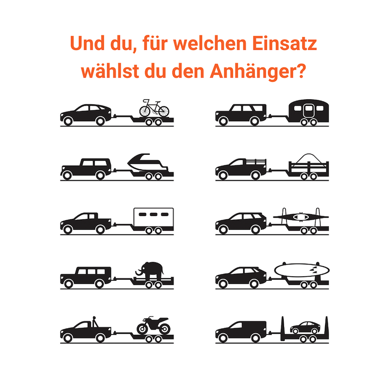 Illustration zeigt verschiedene Einsatzmöglichkeiten für Anhänger, einschließlich Transport von Fahrrädern, Wohnwagen, Booten, Baumaterialien, Wohnmobilen, Flugzeugen, Vieh, Motorrädern, Surfbrettern und Autos. Text oben lautet: "Und du, für welchen Einsatz wählst du den Anhänger?"